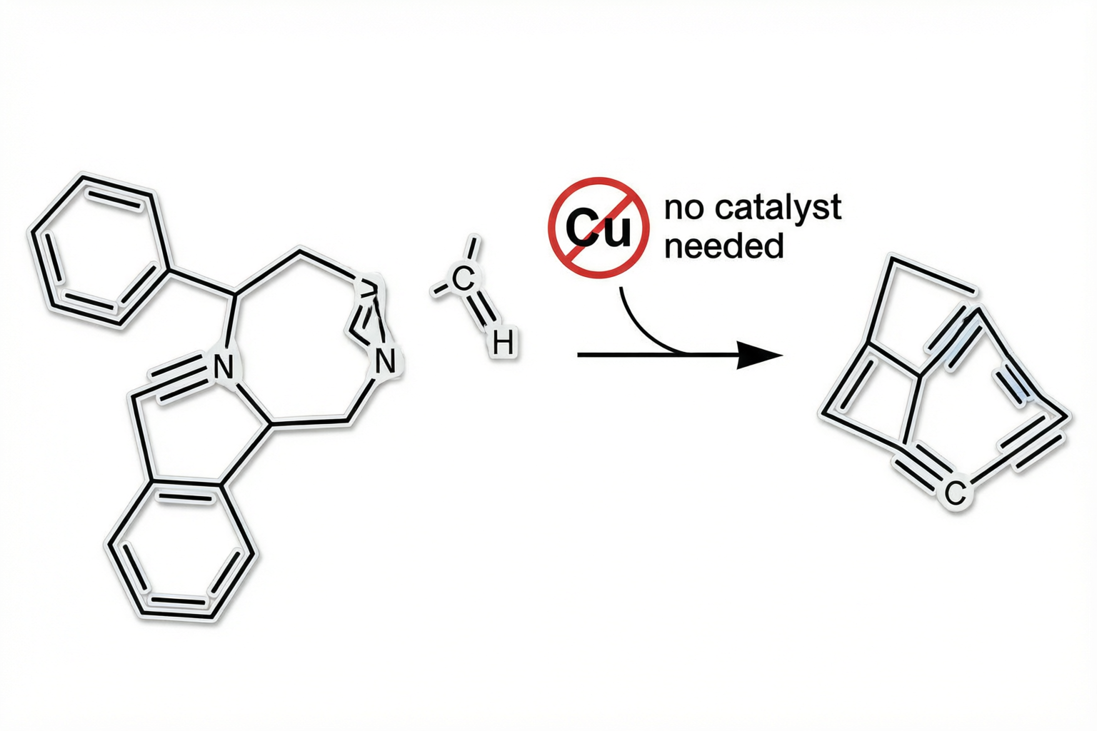 Cyclooctyne ring structures including DBCO and BCN enabling strain-promoted click chemistry