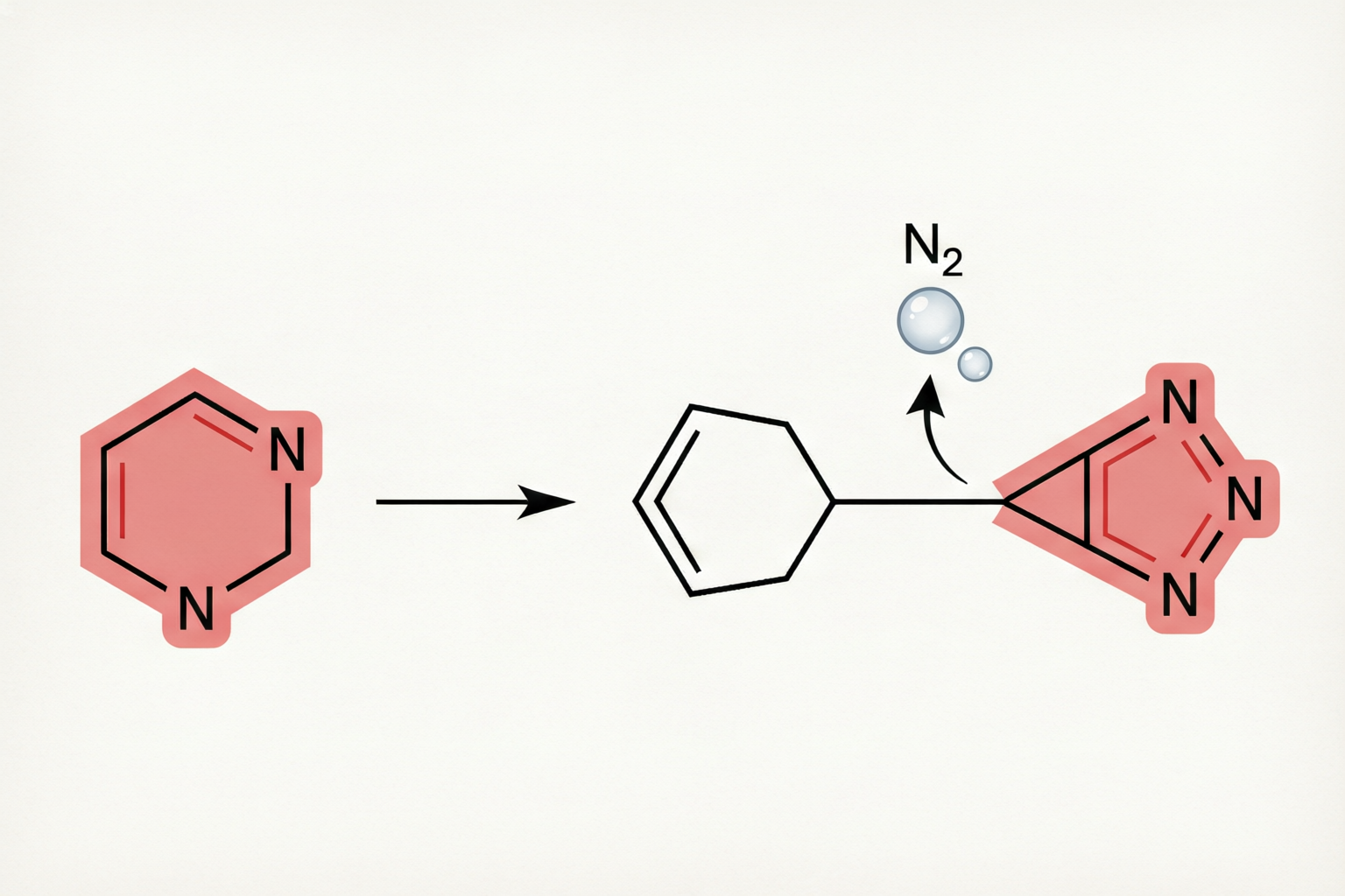 Tetrazine IEDDA reaction showing inverse electron-demand Diels-Alder cycloaddition between tetrazine and trans-cyclooctene with N2 release